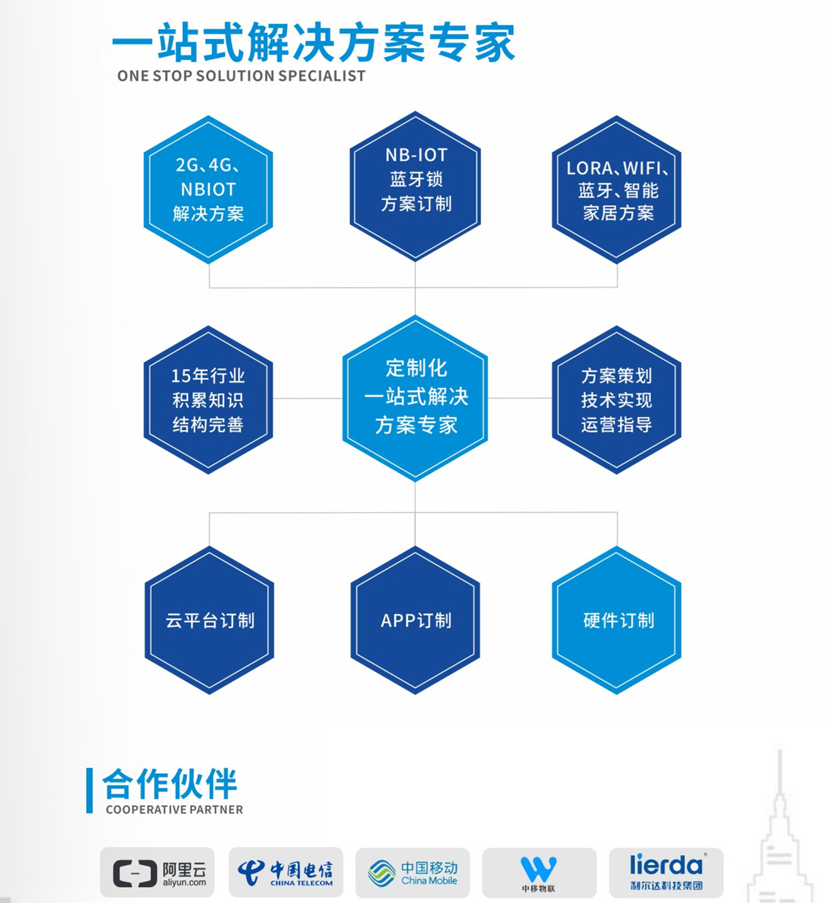 此圖片的alt屬性為空；文件名為2022081810215155.jpg
